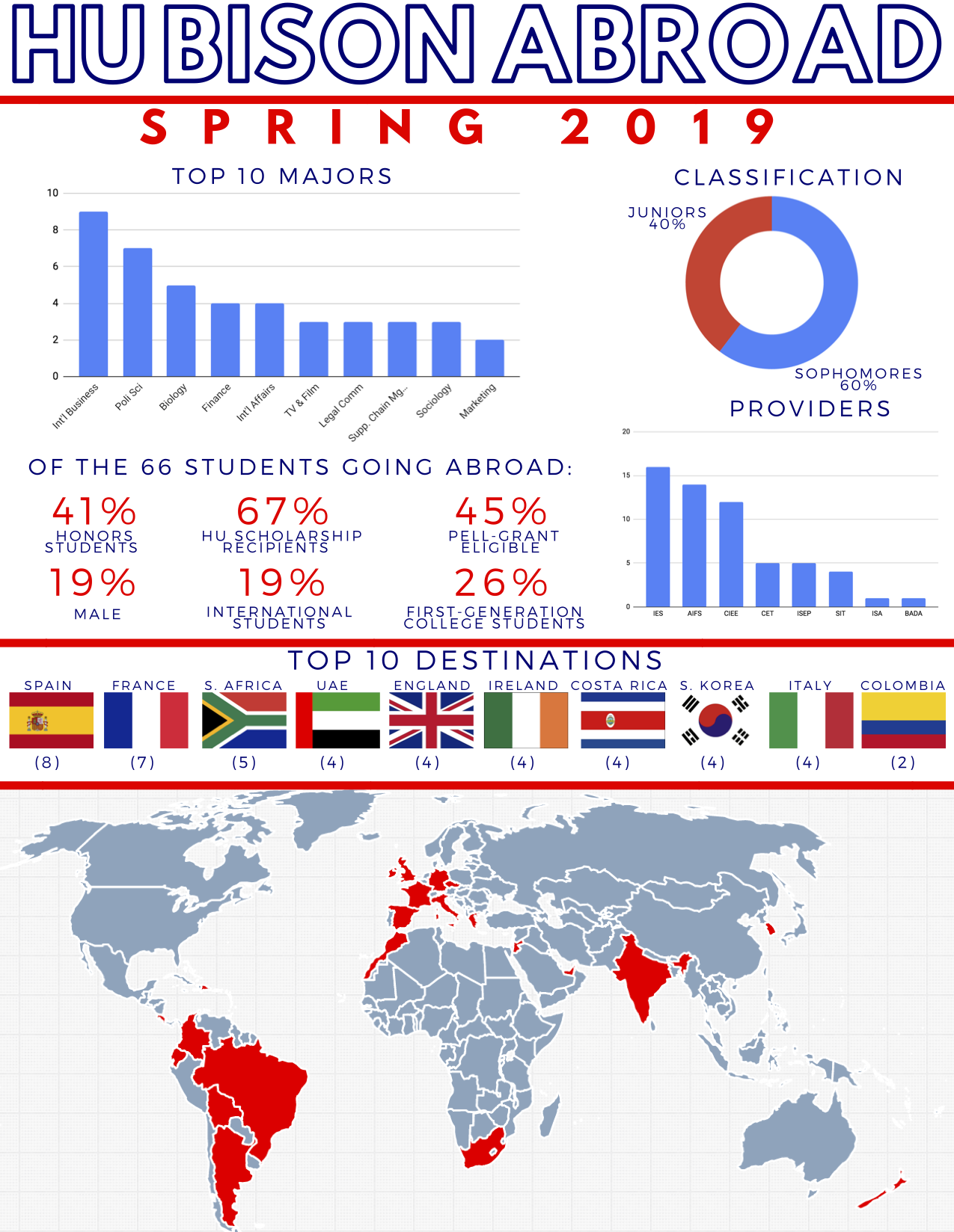 howard-university-s-ralph-j-bunche-center-sends-students-to-21